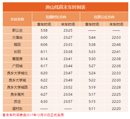 2020年最新北京地鐵首末班車時(shí)刻表，附地鐵線周邊游玩景點(diǎn)大全