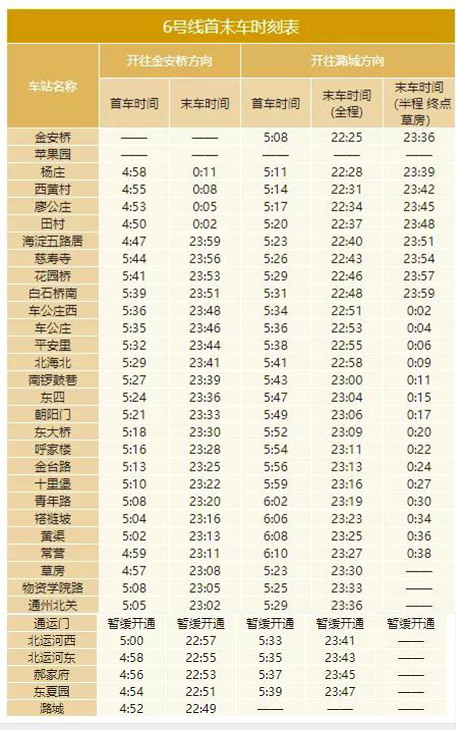 2020年最新北京地鐵首末班車時(shí)刻表，附地鐵線周邊游玩景點(diǎn)大全