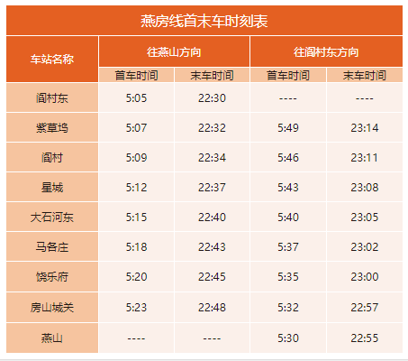 2020年最新北京地鐵首末班車時(shí)刻表，附地鐵線周邊游玩景點(diǎn)大全