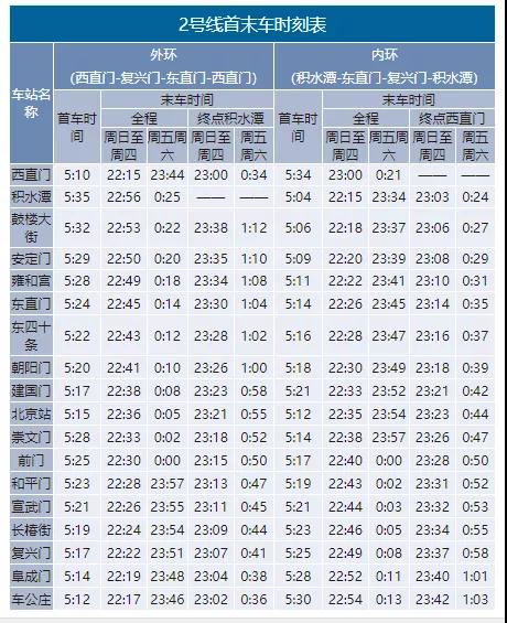 2020年最新北京地鐵首末班車時(shí)刻表，附地鐵線周邊游玩景點(diǎn)大全