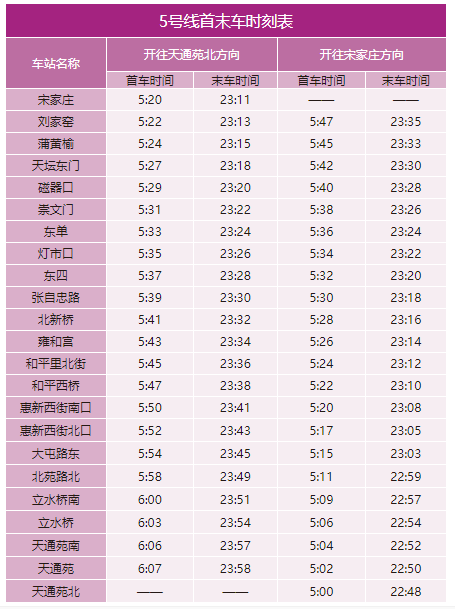 2020年最新北京地鐵首末班車時(shí)刻表，附地鐵線周邊游玩景點(diǎn)大全