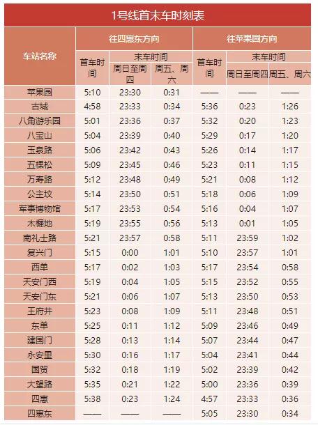 2020年最新北京地鐵首末班車時(shí)刻表，附地鐵線周邊游玩景點(diǎn)大全