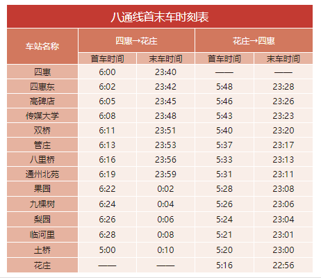 2020年最新北京地鐵首末班車時(shí)刻表，附地鐵線周邊游玩景點(diǎn)大全