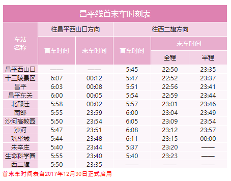 2020年最新北京地鐵首末班車時(shí)刻表，附地鐵線周邊游玩景點(diǎn)大全