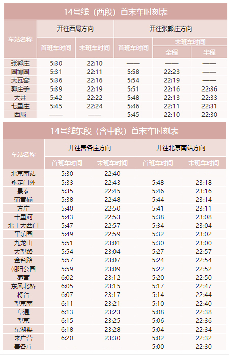 2020年最新北京地鐵首末班車時(shí)刻表，附地鐵線周邊游玩景點(diǎn)大全