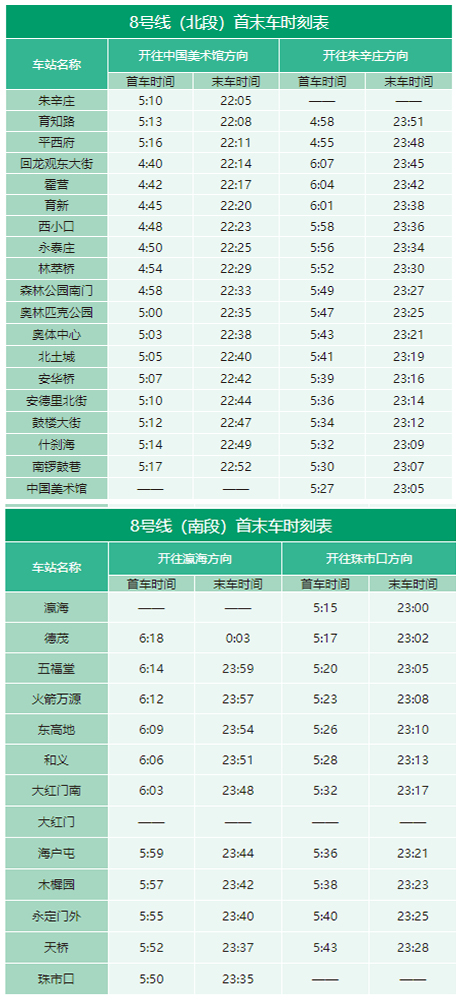 2020年最新北京地鐵首末班車時(shí)刻表，附地鐵線周邊游玩景點(diǎn)大全