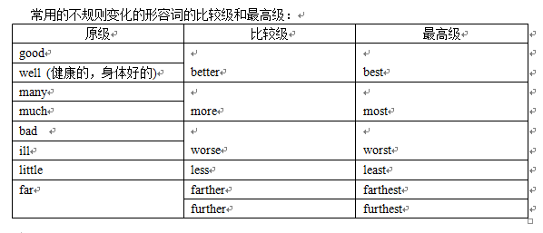 5分鐘看懂！形容詞的比較級(jí)和最高級(jí)語(yǔ)法點(diǎn)