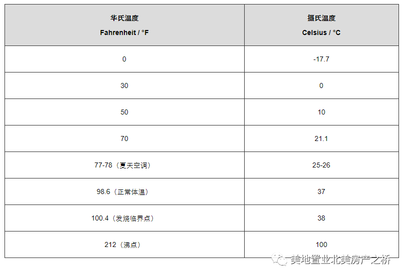 「科普」常見計量單位的中美差異及換算深度解析