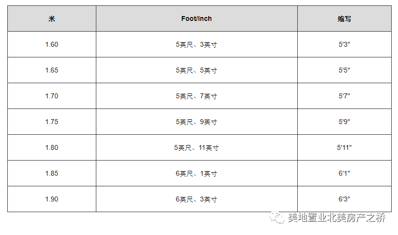 「科普」常見計量單位的中美差異及換算深度解析