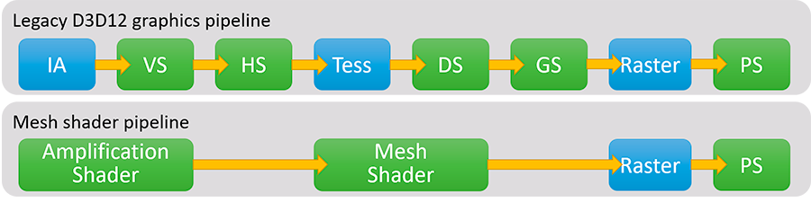 DirectX 12即將迎來特性更新：涉及光線追蹤、新Shader等多個(gè)方面
