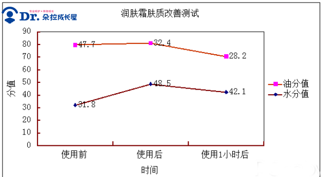 朵拉·評測｜實測寶媽瘋搶的貝親嬰兒潤膚霜，真的水潤保濕嗎？