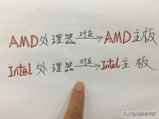 CPU與主板最佳搭配組合介紹，不要再選錯(cuò)主板惹笑話了