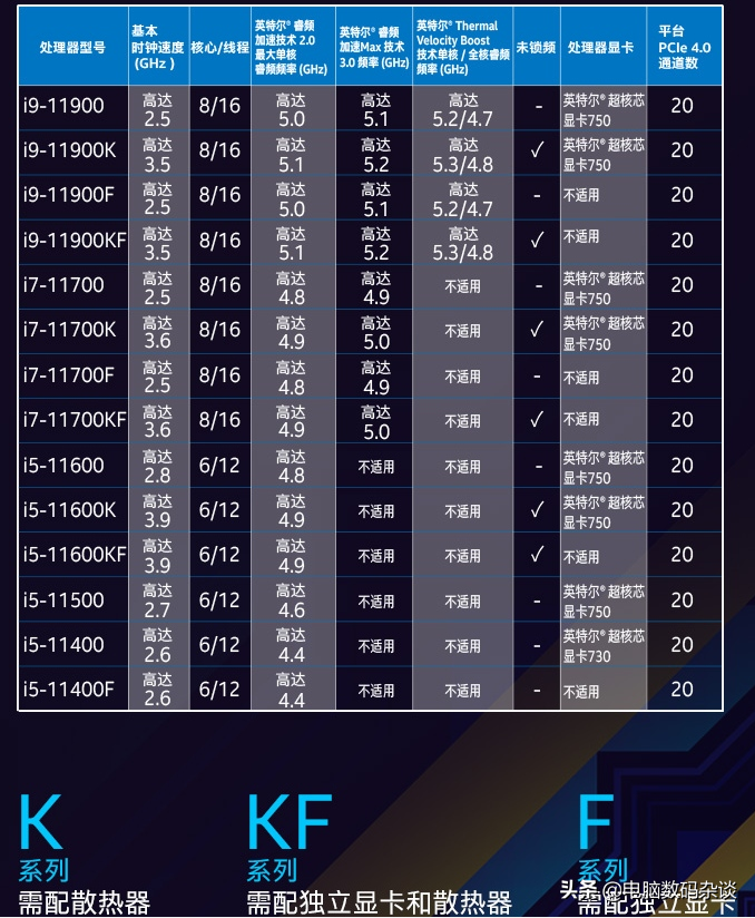 英特爾CPU型號命名你了解多少？