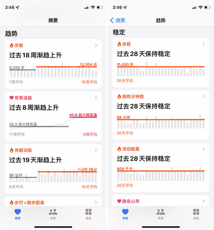 watchOS 8 上手：全新表盤、全新運動，還有 10+ 項全新功能