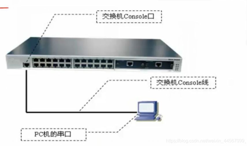 交換機基礎配置教程