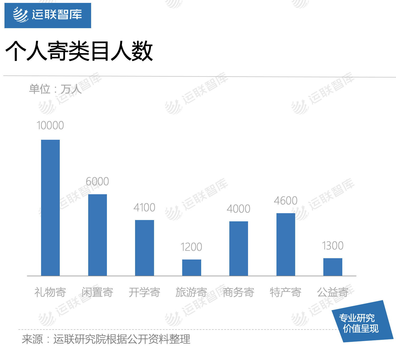 運聯(lián)研究 | 菜鳥裹裹能否撼動順豐的地位？