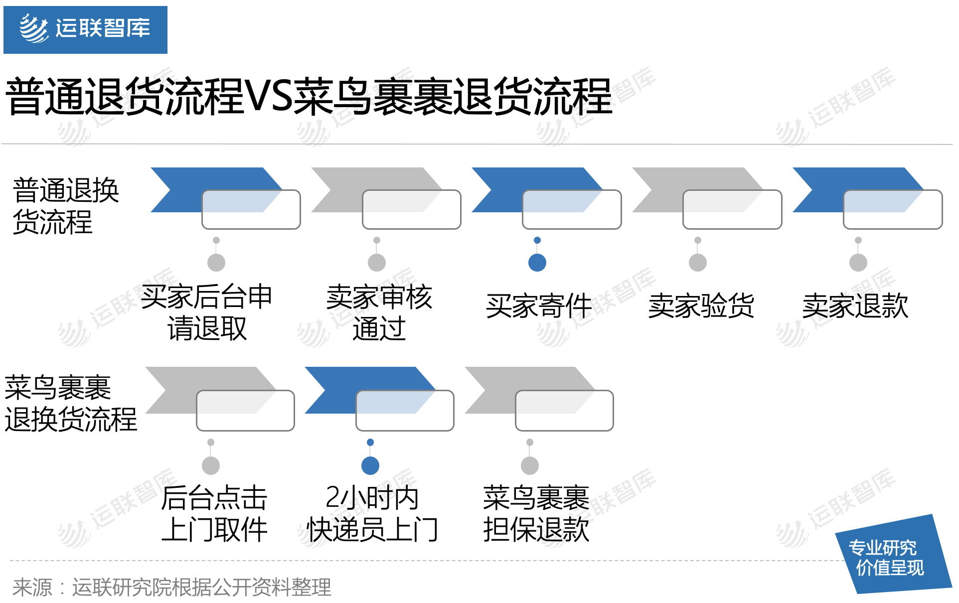 運聯(lián)研究 | 菜鳥裹裹能否撼動順豐的地位？