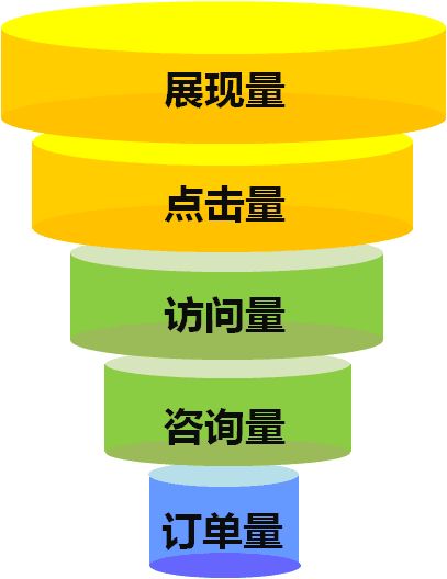 產(chǎn)品經(jīng)理是否需要做運(yùn)營(yíng)？