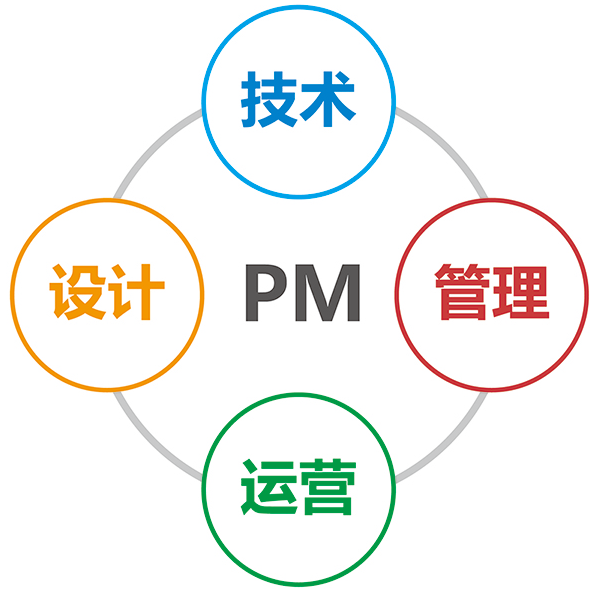 產(chǎn)品經(jīng)理是否需要做運(yùn)營(yíng)？