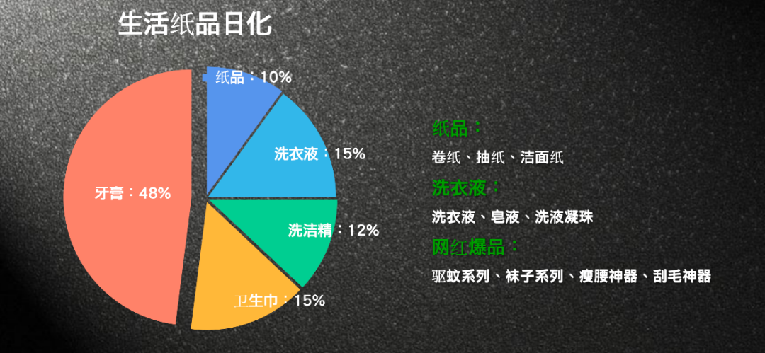 干貨 | 為數(shù)不多的社區(qū)團購實操打法
