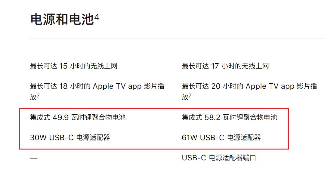 M1芯片真香，那么MacBook Air和Pro怎么選呢？