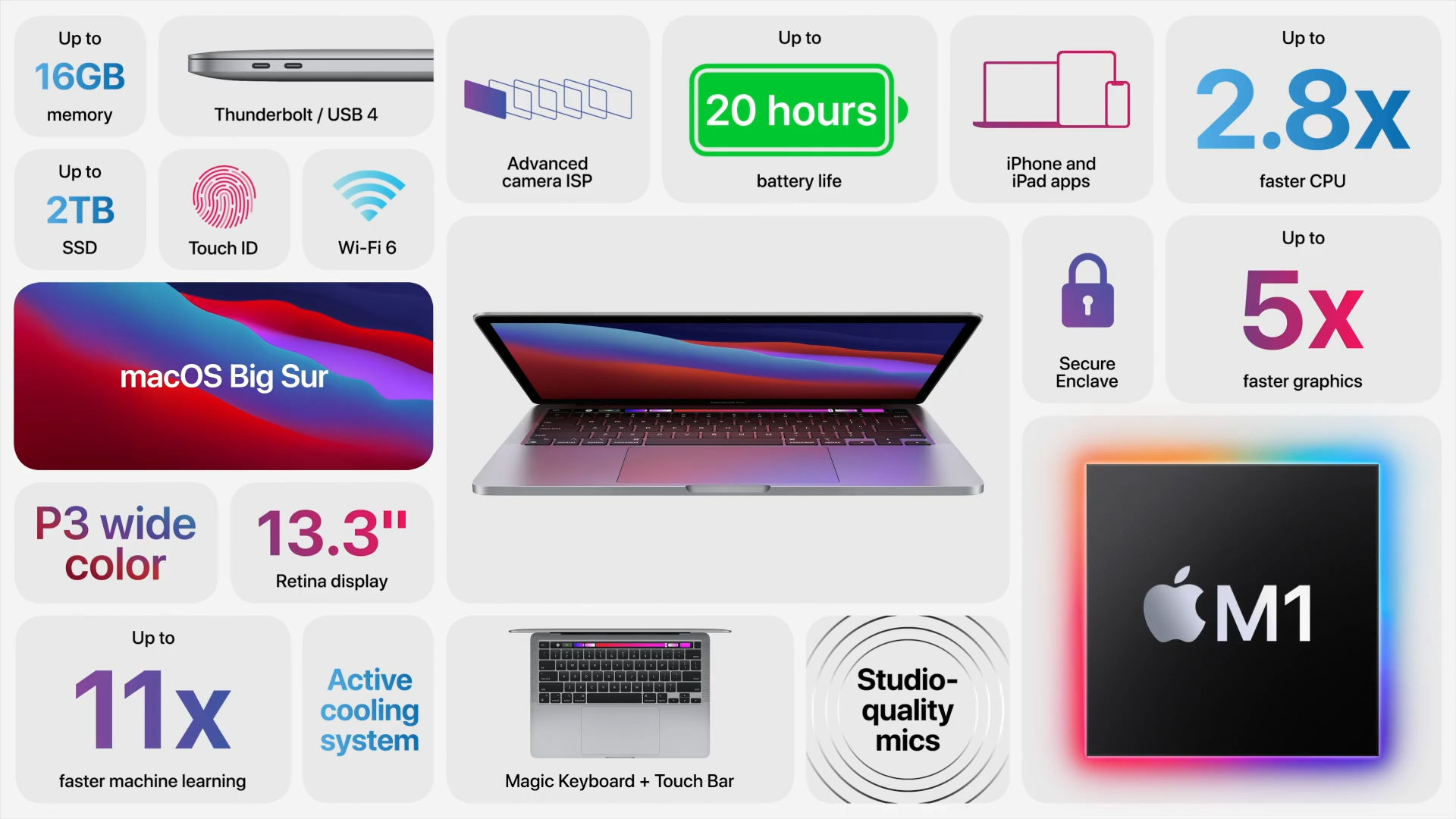 M1芯片真香，那么MacBook Air和Pro怎么選呢？