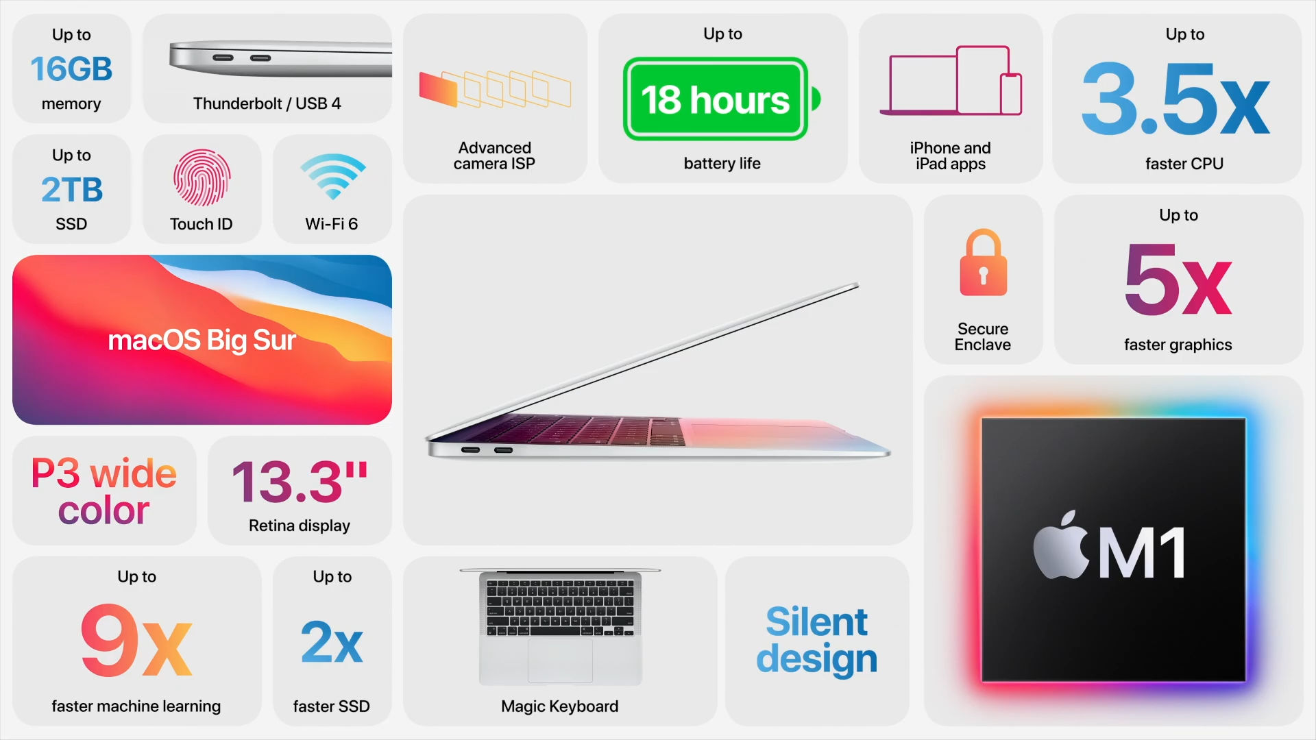 M1芯片真香，那么MacBook Air和Pro怎么選呢？