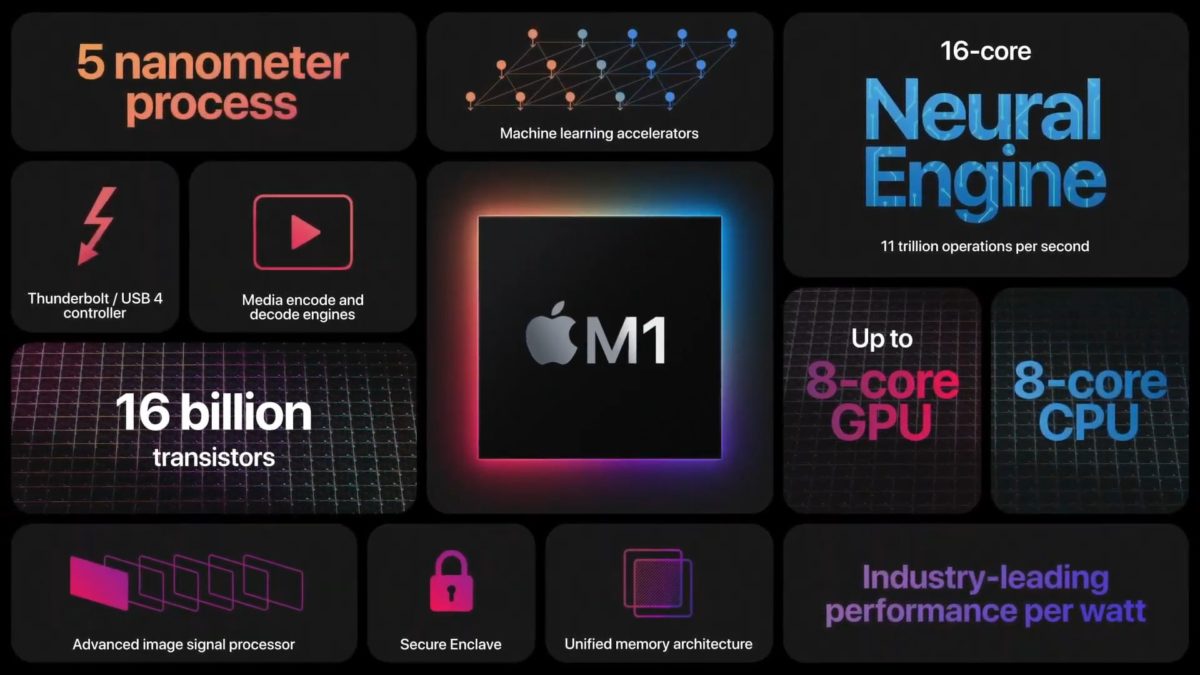 M1芯片真香，那么MacBook Air和Pro怎么選呢？