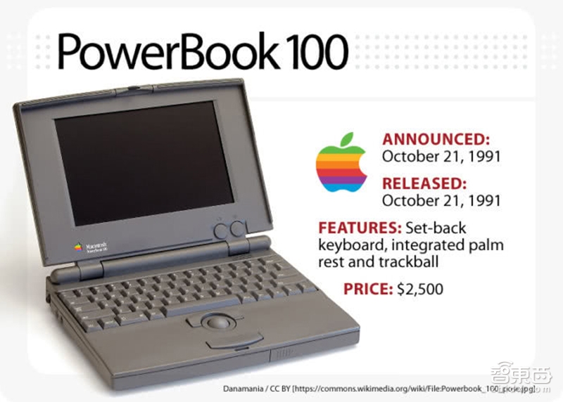 蘋果MacBook Pro五年進(jìn)化：成就最趁手的干活小鋼炮！
