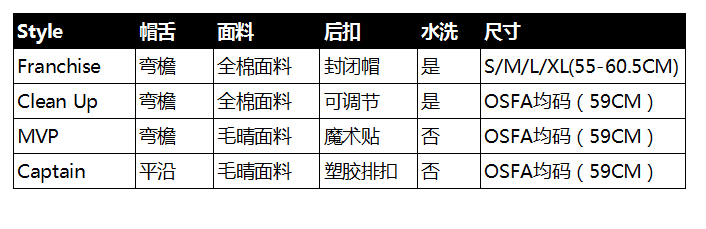 47Brand 經(jīng)典款MLB棒球帽