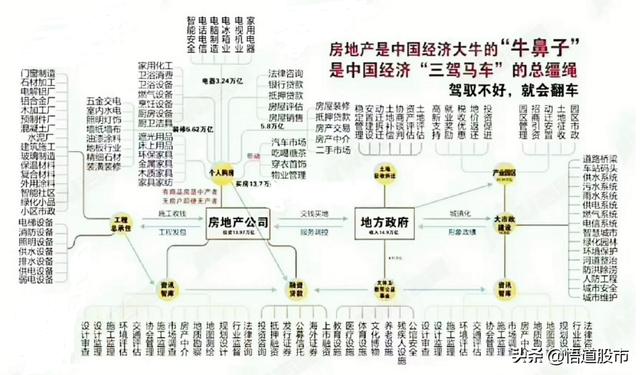 房地產(chǎn)行業(yè)作為經(jīng)濟(jì)重要支柱，產(chǎn)業(yè)鏈分工是怎樣的？