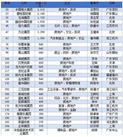 這位經(jīng)濟學者聲稱：房地產(chǎn)是支柱產(chǎn)業(yè)，100年不變
