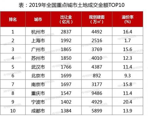 這位經(jīng)濟學者聲稱：房地產(chǎn)是支柱產(chǎn)業(yè)，100年不變