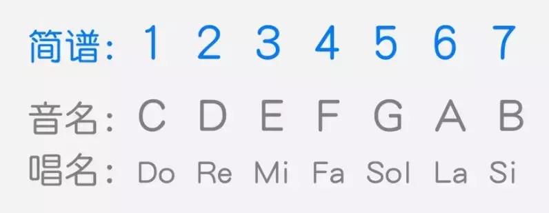 電子琴上哪個(gè)鍵是1234567？這里有你想知道的答案！