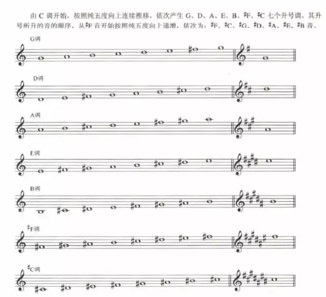 超全五線譜符號集合，收藏就再也不用一次次翻書了