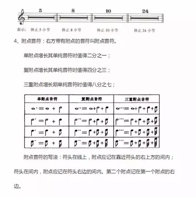 超全五線譜符號集合，收藏就再也不用一次次翻書了