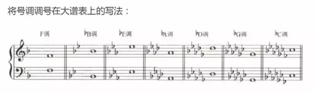 超全五線譜符號集合，收藏就再也不用一次次翻書了