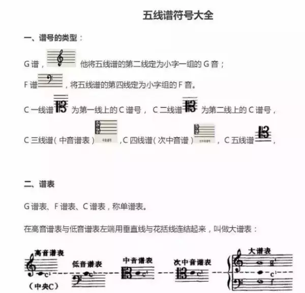 超全五線譜符號集合，收藏就再也不用一次次翻書了