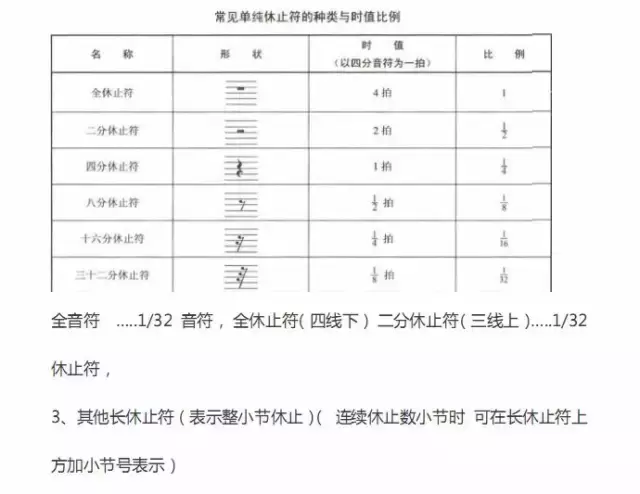 超全五線譜符號集合，收藏就再也不用一次次翻書了