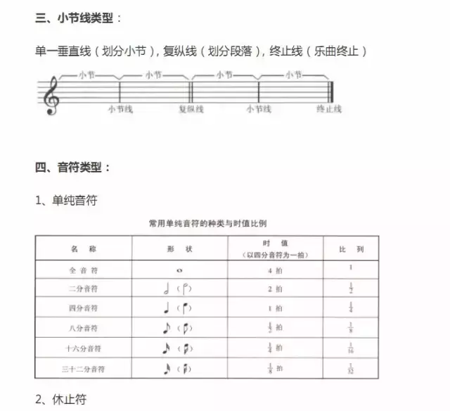 超全五線譜符號集合，收藏就再也不用一次次翻書了