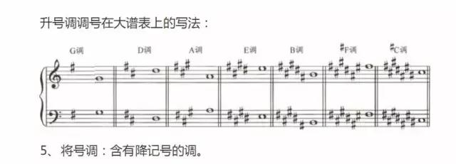 超全五線譜符號集合，收藏就再也不用一次次翻書了