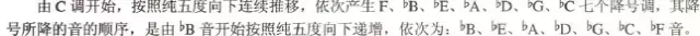 超全五線譜符號集合，收藏就再也不用一次次翻書了