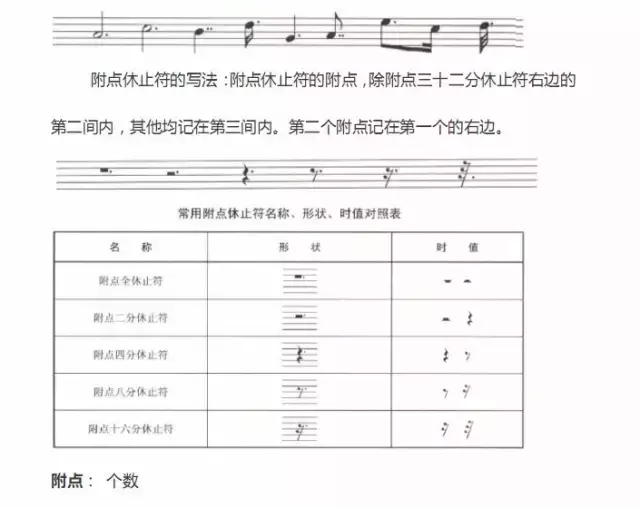 超全五線譜符號集合，收藏就再也不用一次次翻書了