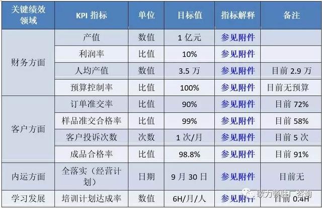 企業(yè)年度經(jīng)營計劃的制定，案例總結(jié)與分享