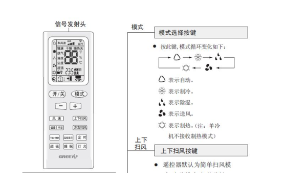 格力中央空調(diào)除濕標(biāo)志圖案