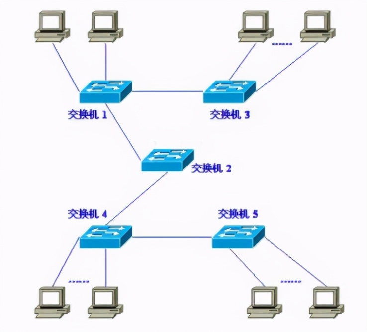 公網(wǎng)IP?內(nèi)網(wǎng)IP？?jī)烧哂惺裁磪^(qū)別？