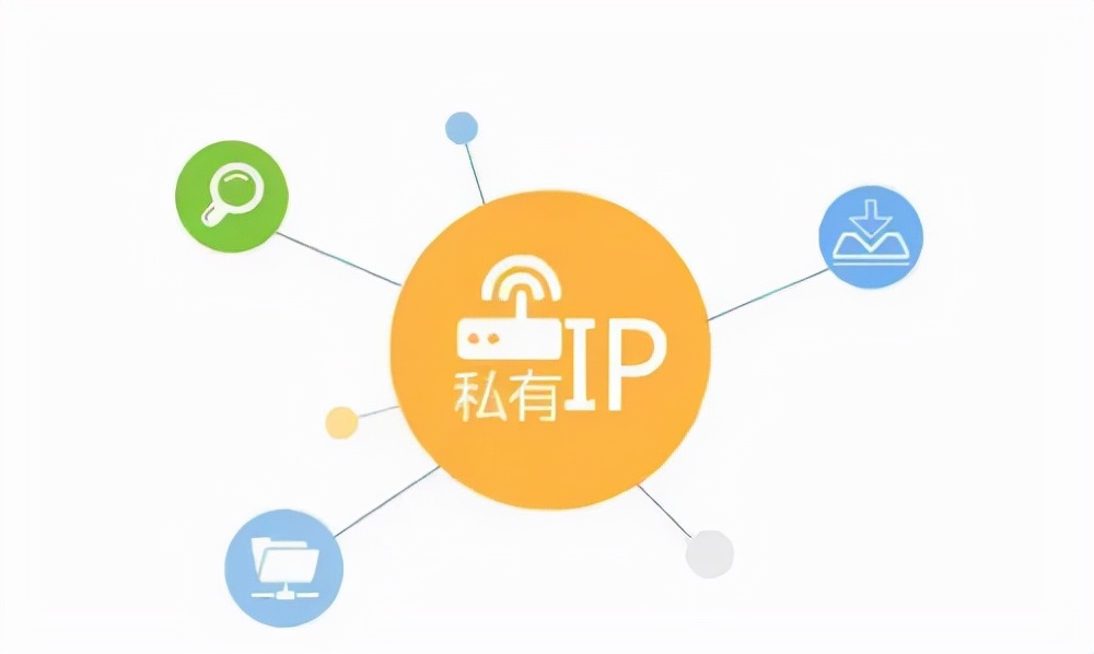 公網(wǎng)IP?內(nèi)網(wǎng)IP？?jī)烧哂惺裁磪^(qū)別？