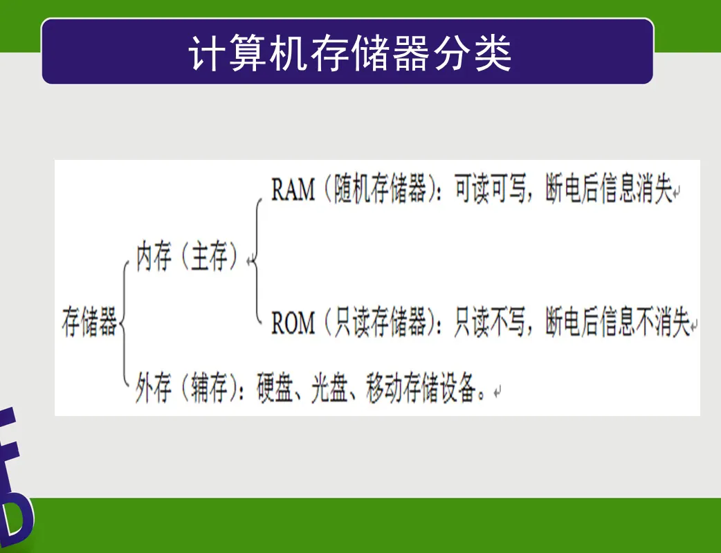 跟著詩妍姐姐學(xué)電腦——計算機硬件系統(tǒng)的組成
