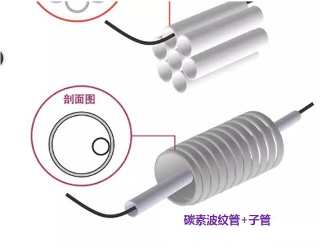 通信管道施工技術(shù)大全