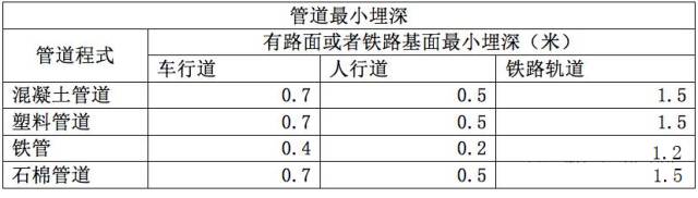 通信管道施工技術(shù)大全